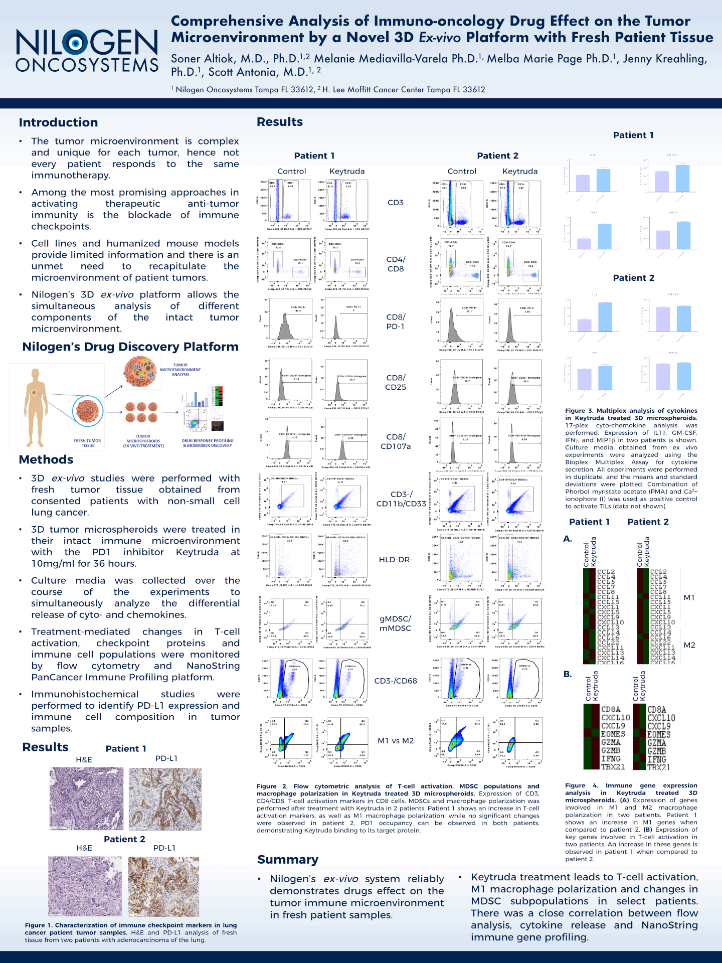 Comprehensive Analysis of Immuno-oncology Drug Effect on the TumorMicroenvironment by a Novel 3D Ex-vivo Platform with Fresh Patient Tissue Comprehensive Analysis of Immuno-oncology Drug Effect on the TumorMicroenvironment