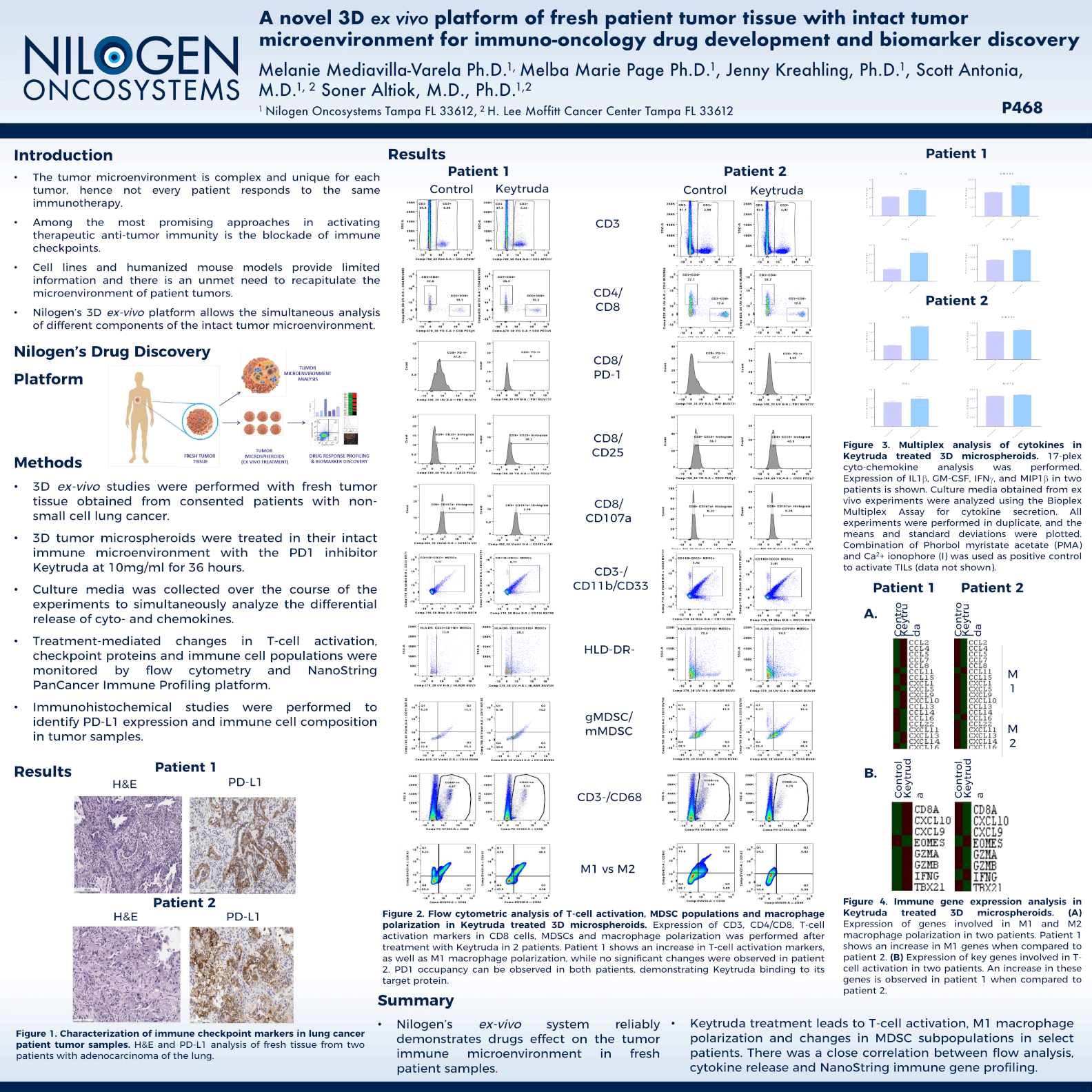 A novel 3D Ex Vivo platform of fresh patient tumor tissue with intact tumormicroenvironment for immuno-oncology drug development and biomarker discovery a novel 3d ex vivo platform of fresh patient tumor tissue with intact tumor microenvironment for immuno-oncology drug development and biomaker discovery