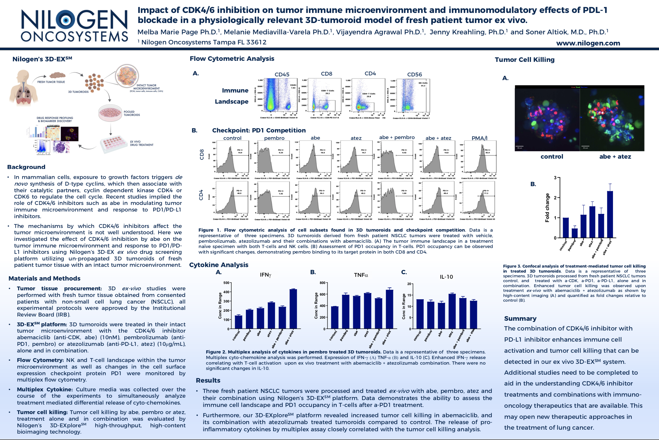 Impact of CDK4/6 inhibition on tumor immune microenvironment and immunomodulatory effects of PDL-1 blockade in a physiologically relevant 3D-tumoroid model of fresh patient tumor ex vivo.