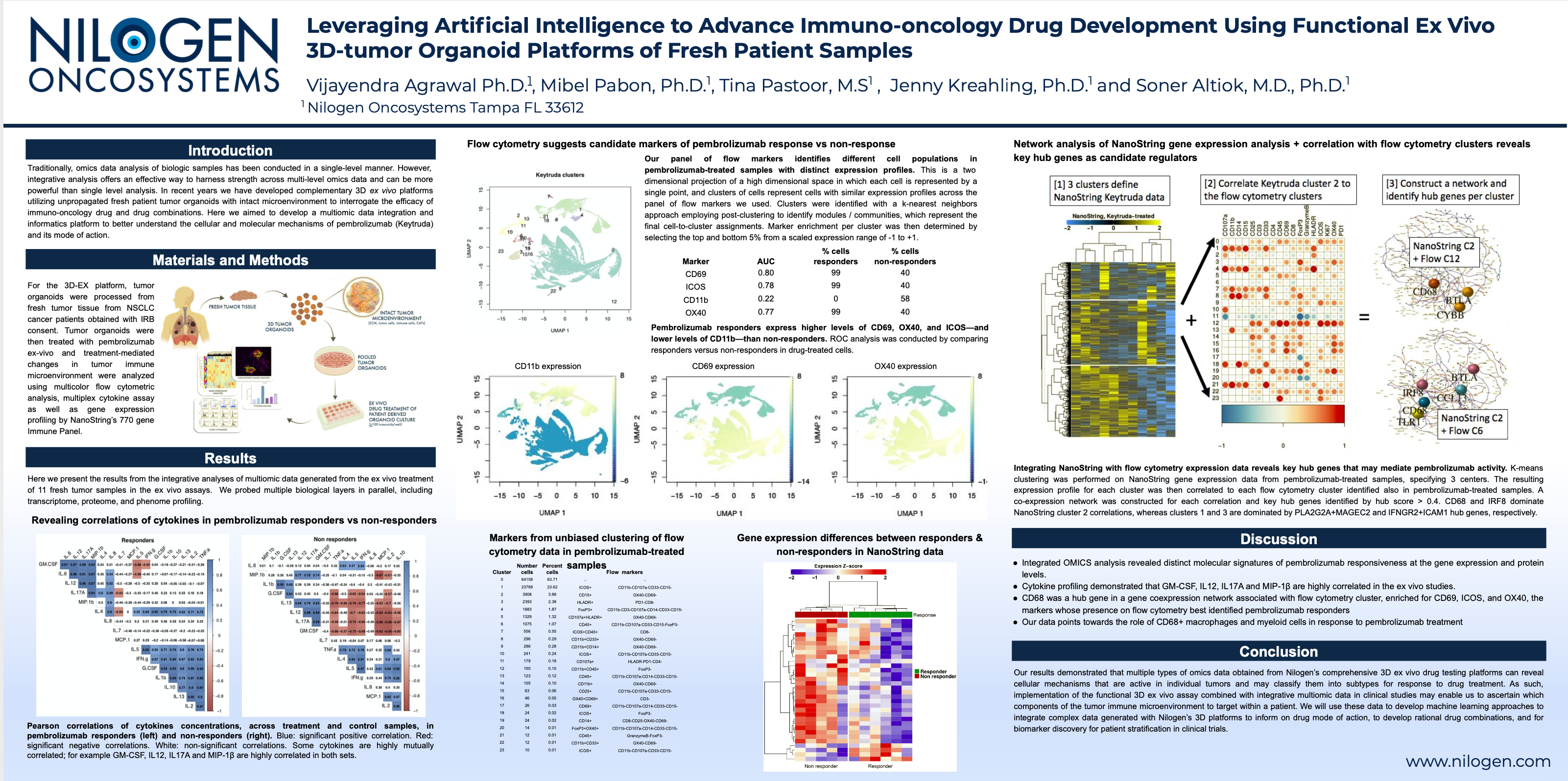 Leveraging Artificial Intelligence to Advance Immuno-oncology Drug Development Using Functional Ex Vivo 3D-tumor Organoid Platforms of Fresh Patient Samples